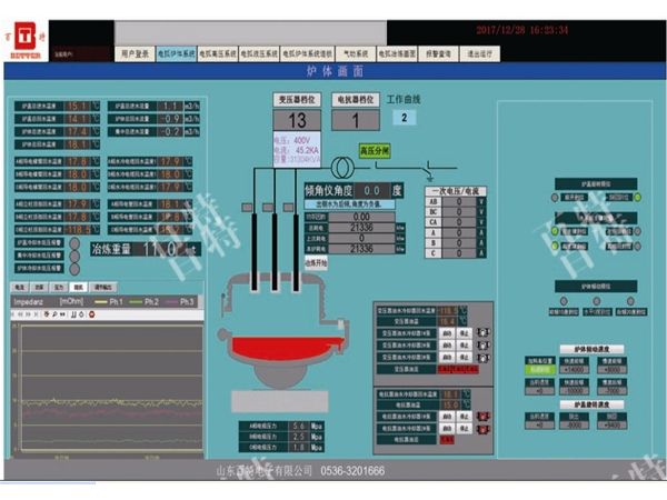 電爐自動(dòng)化系統(tǒng)